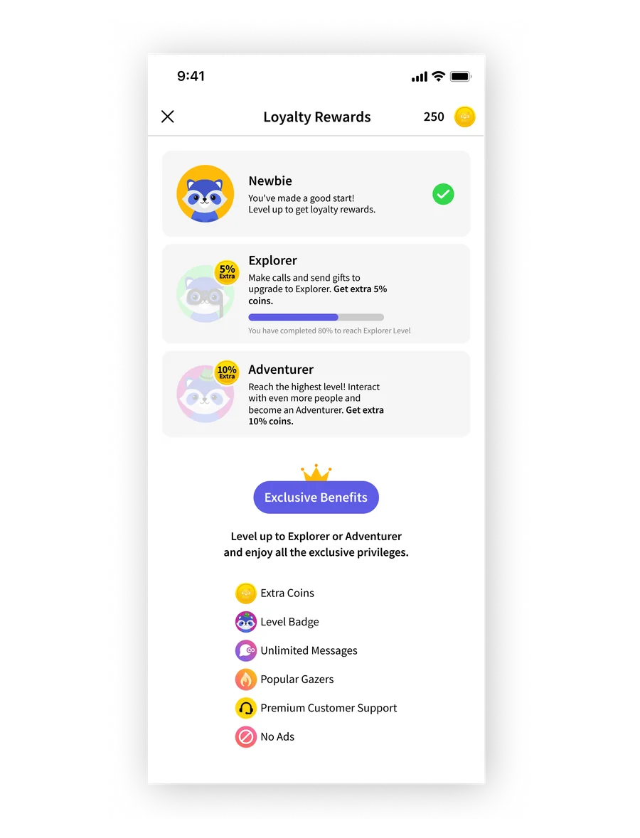 Loyalty Rewards levels and benefits