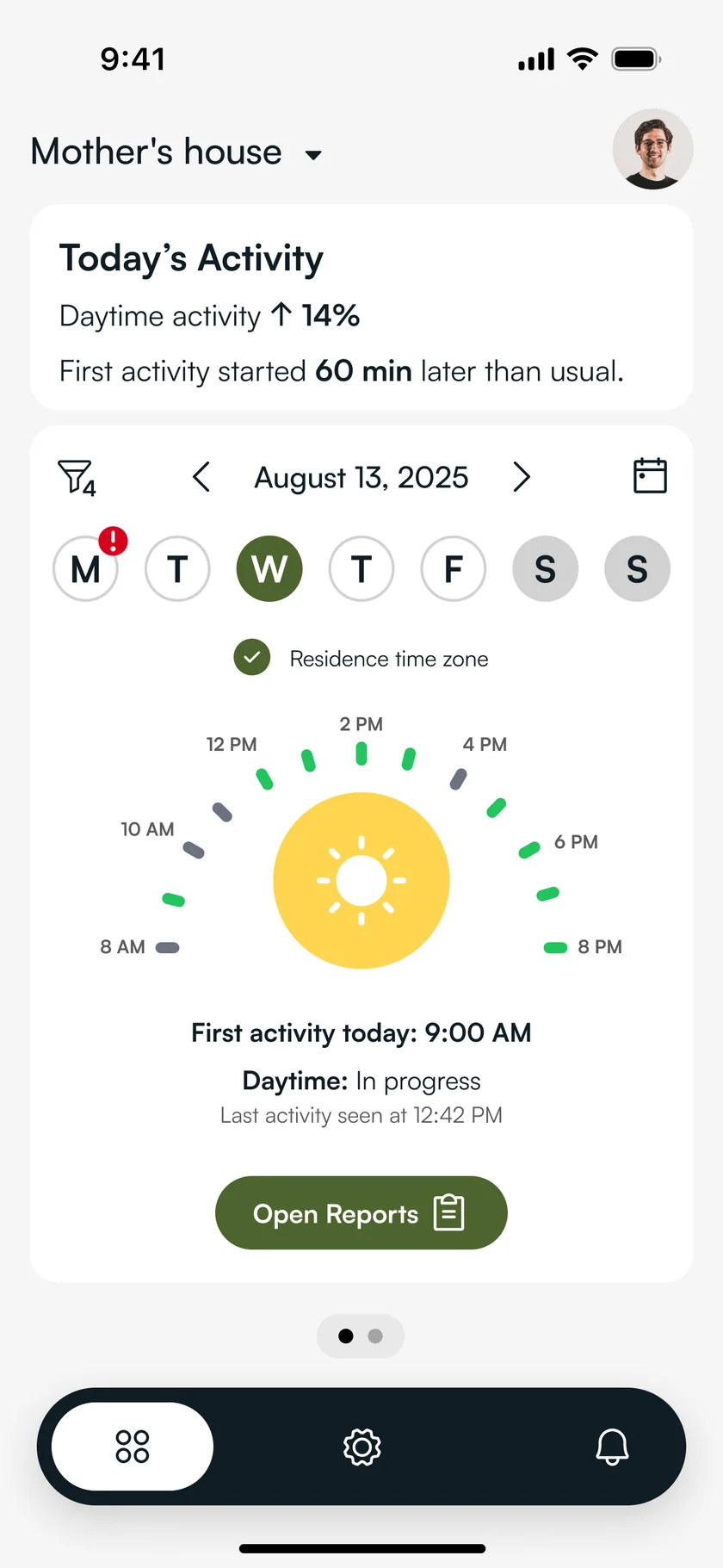 More active than usual, daytime view